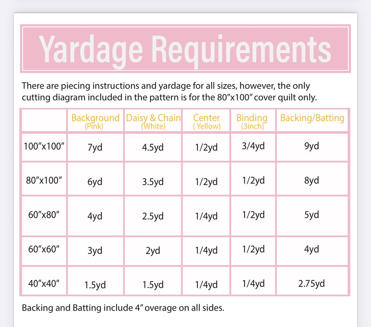 Daisy Chain PDF Pattern